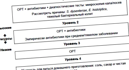 може бъде giardia