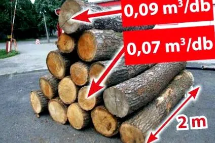 Купуючи дрова знати