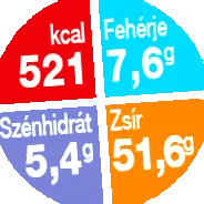 яйца капещи