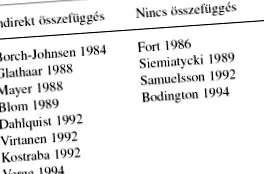 hungarica діабет типу