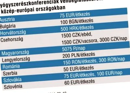 конференції фармацевтичні
