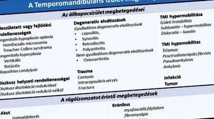 лечение подуване