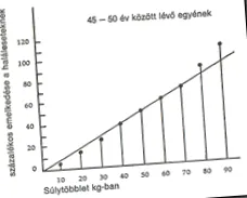 присъствието денес