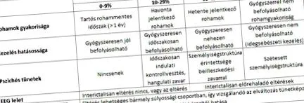 робота протягом років