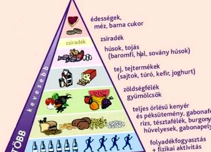 диета прости въглехидрати