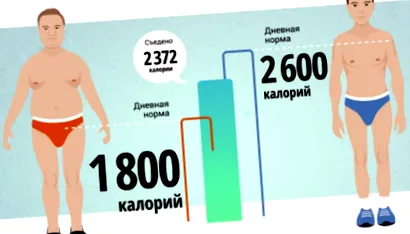 zozhniku индекс