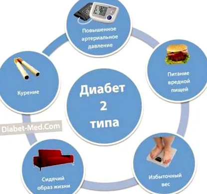 периодично тегло