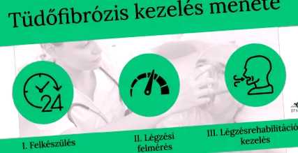 симптома фиброза