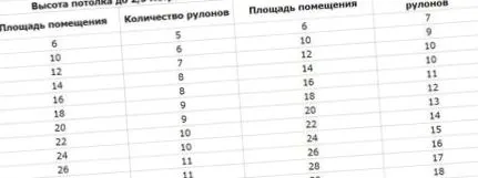 броя тапетите преброите