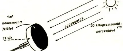 виміряти