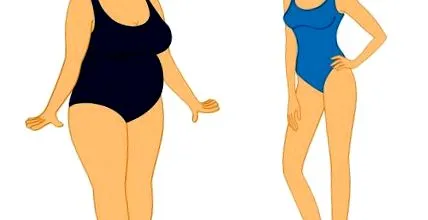 дефіцит калорій дефіцит