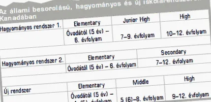 опит училищното