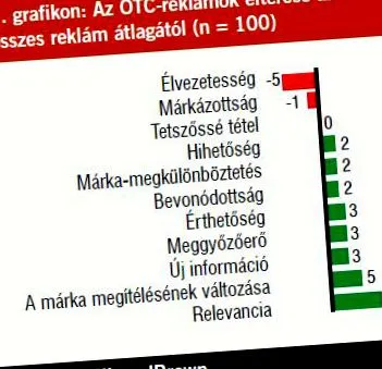 творчество творчество