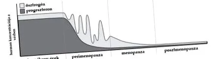 висока интензивност