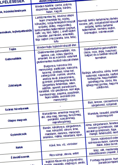 fodmap fodmap