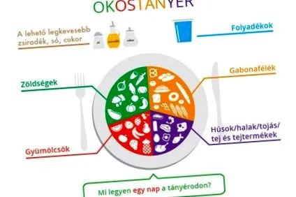начин инструменти