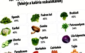 alimento протеинова
