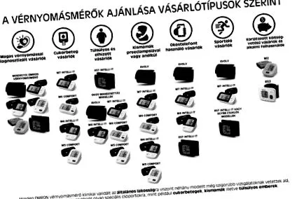 артеріального omron