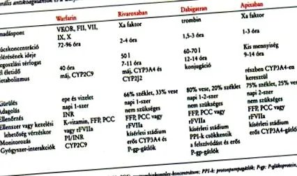 atrială vascular cerebral