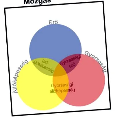 развитие медицина