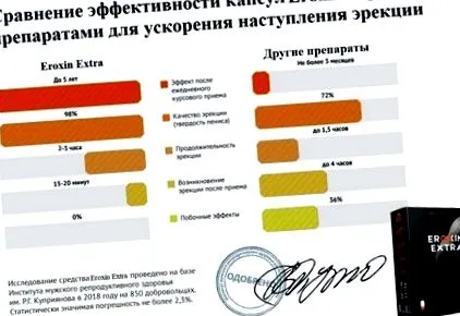 хранене лоша