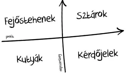 аркуша препарати