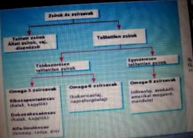 кислоти кислоти