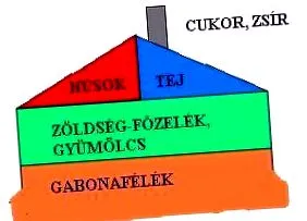 recomandări recomandări