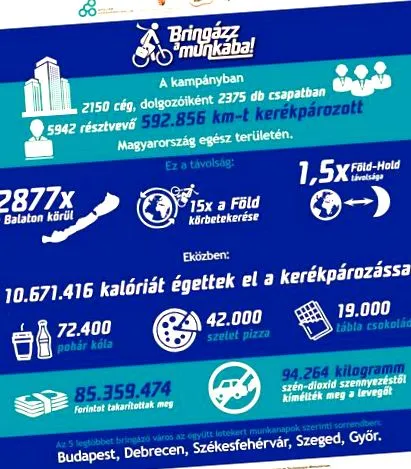 езерото балатон