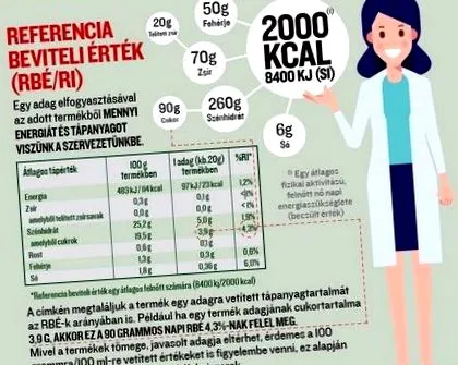 conștientă despre