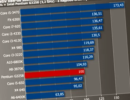 Pentium G3258 болка коляното