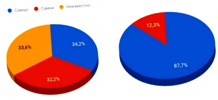 нарахували