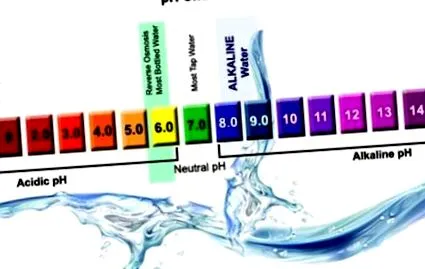 вода