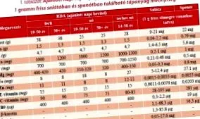 списание храненето