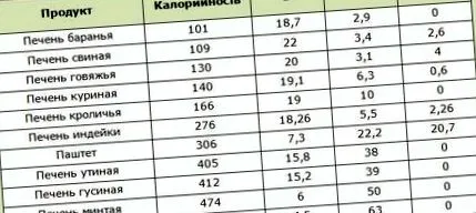 печінки