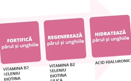 волосся нігтів
