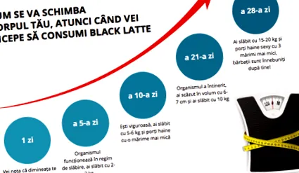 vélemények latte
