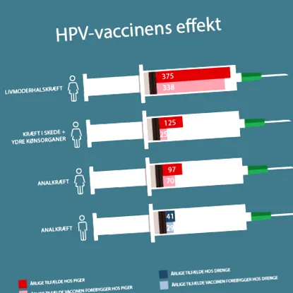 hasnyálmirigyrák hasnyálmirigyrák
