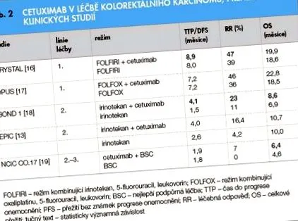 стадії