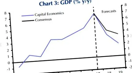 капитал економија
