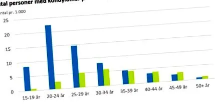 hasnyálmirigyrák hasnyálmirigyrák