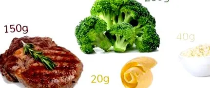 ketogén