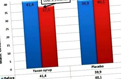 yacon