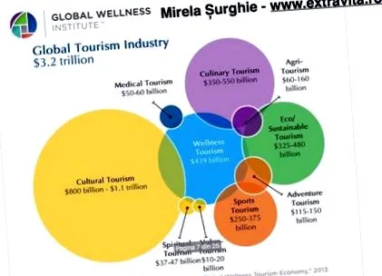 turista