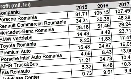 скільки минулого року