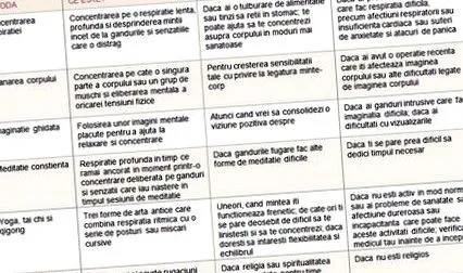 légzési koncentráció