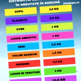 súlygyarapodás lupu