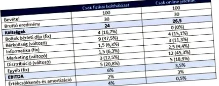 comercianților blogul