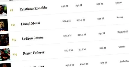 cristiano