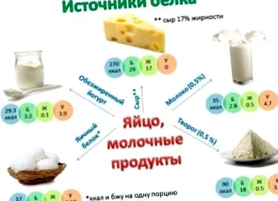 диета дома